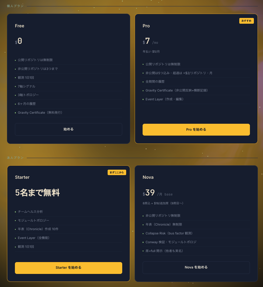 料金プラン — Free / Pro / Starter / Nova