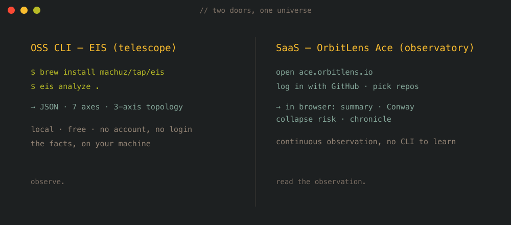 OSS CLI と Ace UI — 二つの入口